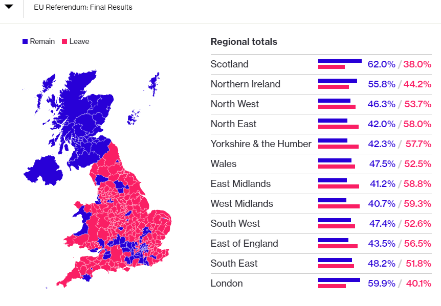 Brexit Results